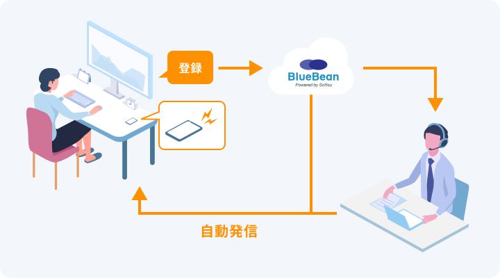 FastCallで登録直後の求職者に即発信